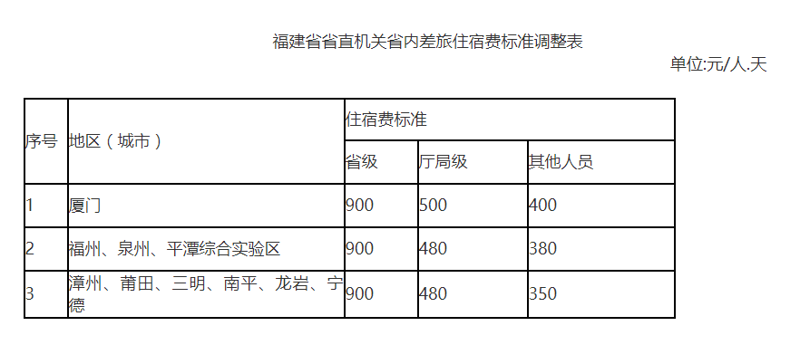 福建,一个充满历史韵味与自然风光的地方。在这里,从古朴的木屋到现代的酒店,各种各样的住宿选择让人眼花缭乱。那么,在福建旅行时,如何选择合适的住宿呢?今天就让我们一起来探讨一下吧。